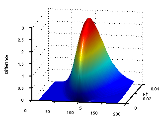 Price difference due to transaction costs